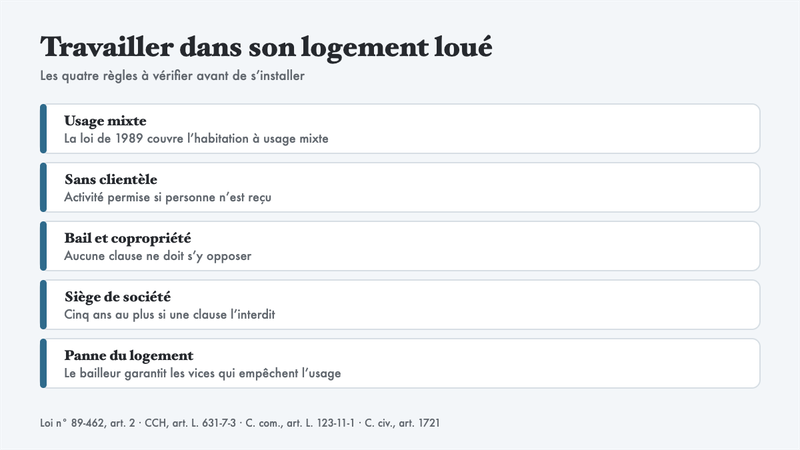 Infographie sur les règles pour travailler dans un logement loué